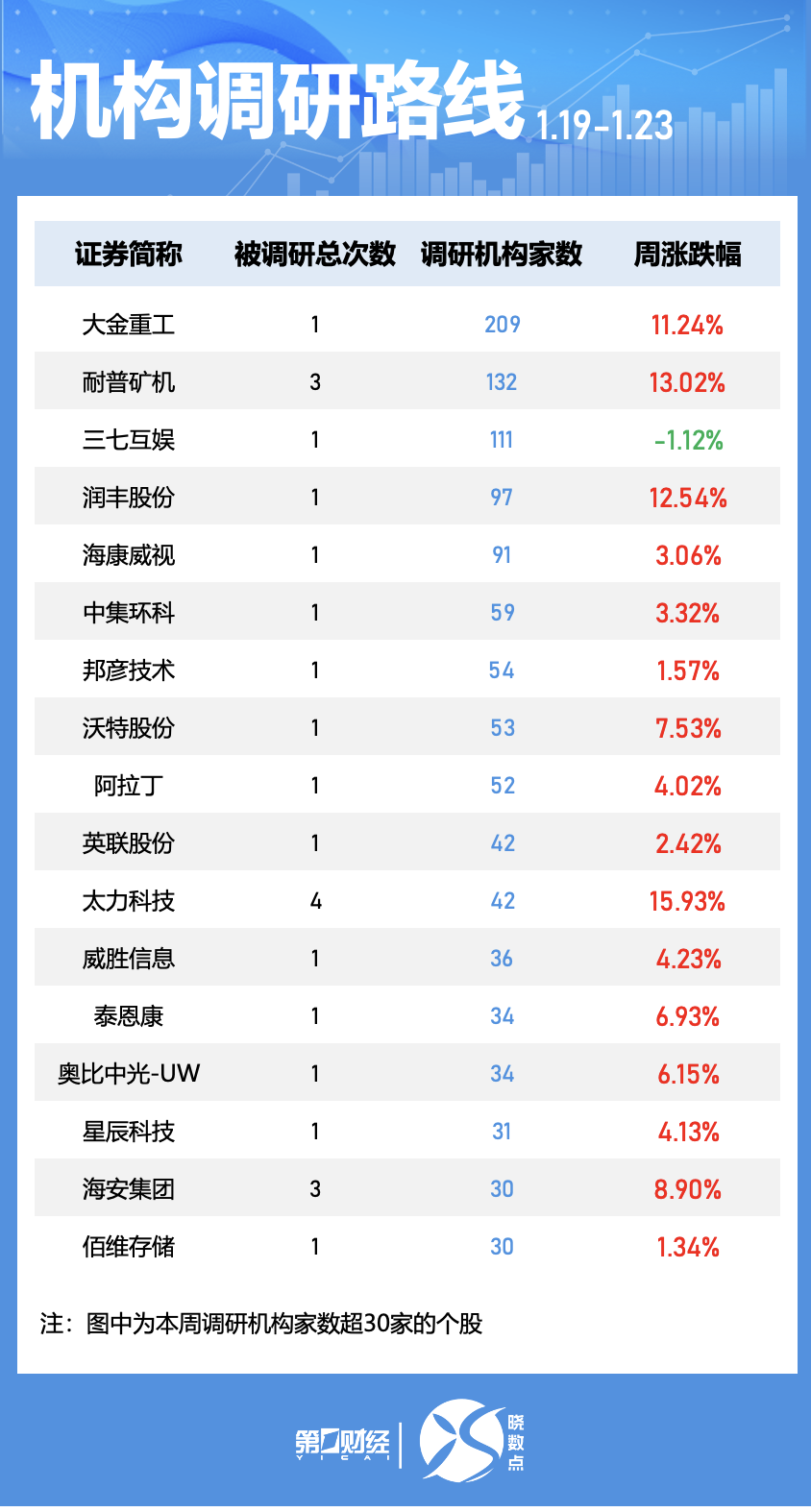 晓数点｜一周个股动向：贵金属概念活跃，五大行业获主力青睐(6)