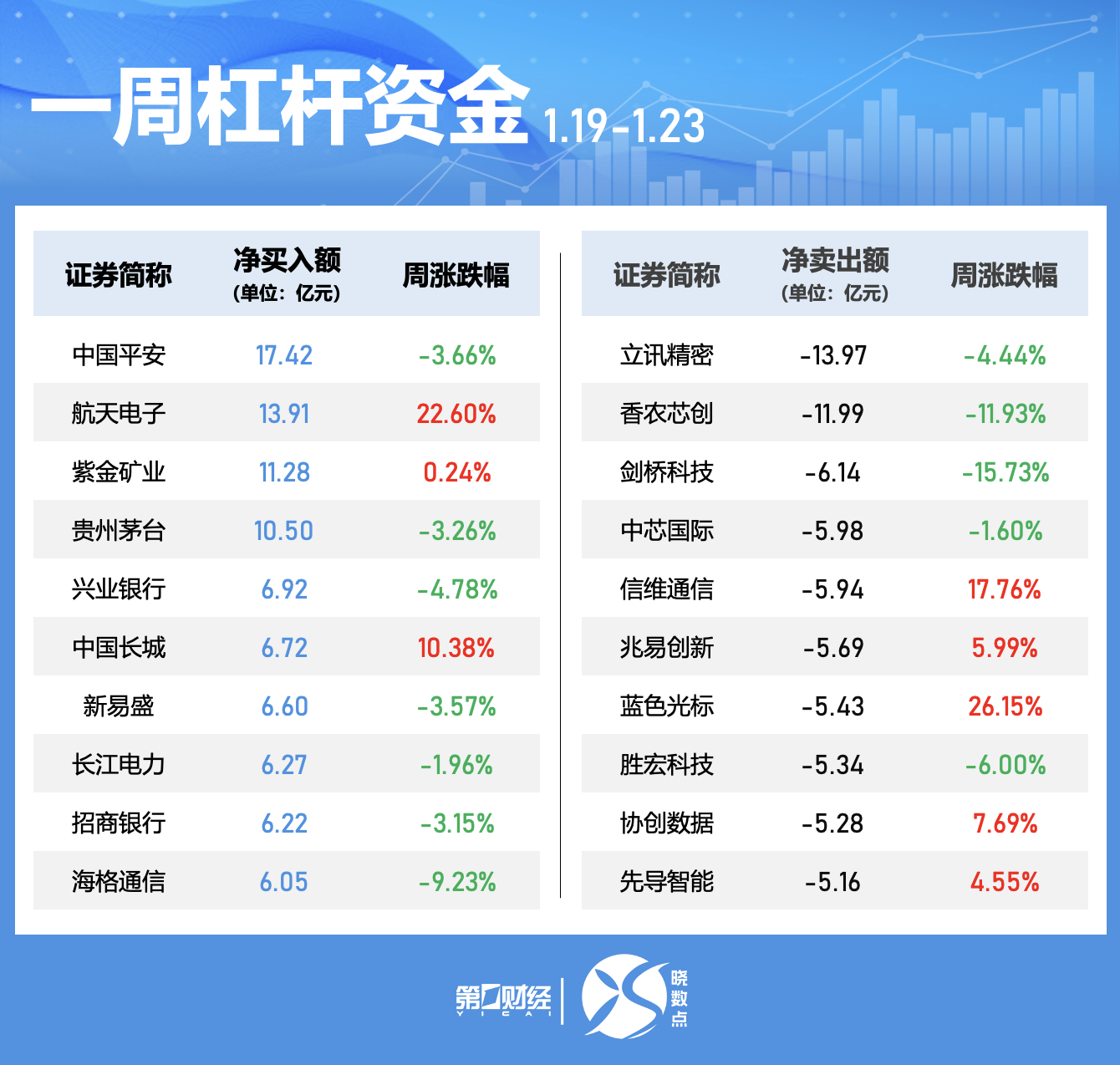 晓数点｜一周个股动向：贵金属概念活跃，五大行业获主力青睐(5)