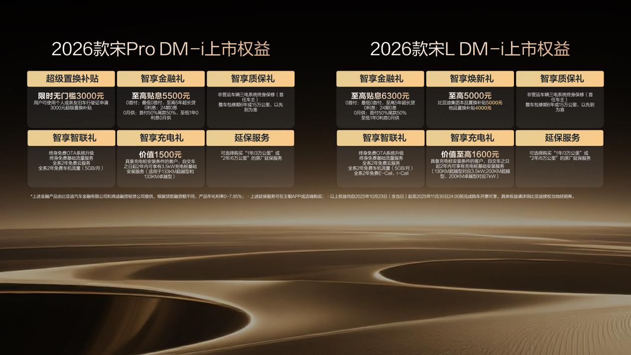 限时9.98-15.68万元,2026款宋L/宋Pro DM-i上市,长续航、低油耗、更智能! 限时9.98-15.68万元,2026款宋L/宋Pro DM-i上市,长续航、低油耗、更智能!