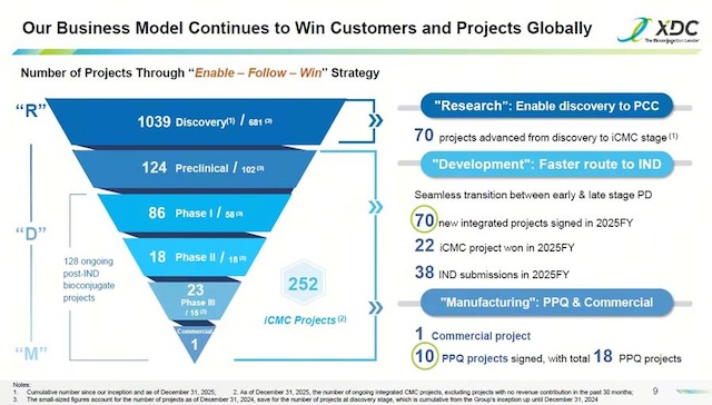 港股药企接连开启并购，药明合联拟吞下东曜药业