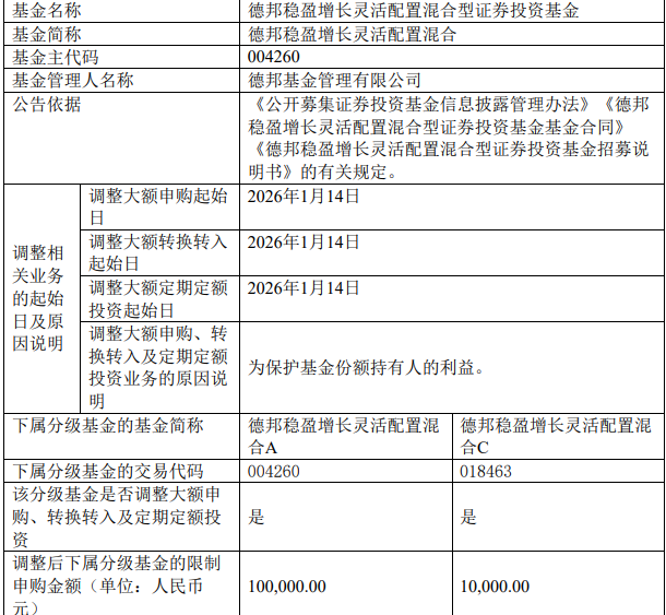7亿基金突遭“资金洪流”， 春季行情与限购潮同步上演