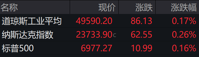 盘前必读丨中概股爆发金龙指数大涨超4%；多只商业航天概念股回应相关业务情况