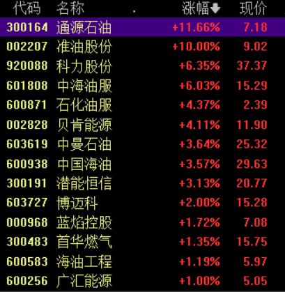 收盘丨创业板指冲高回落跌近2%，商业航天概念大幅回调