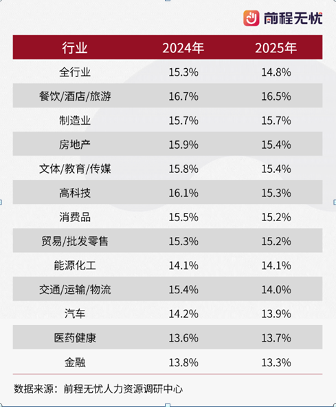 离职率连续三年下滑，职场人的跳槽热情降温了？