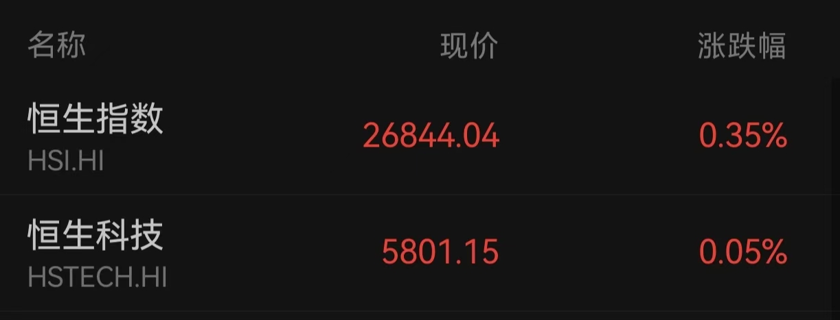 滚动更新丨三大股指集体收跌 黄金股掀涨停潮(4) 滚动更新丨三大股指集体收跌 黄金股掀涨停潮(4)