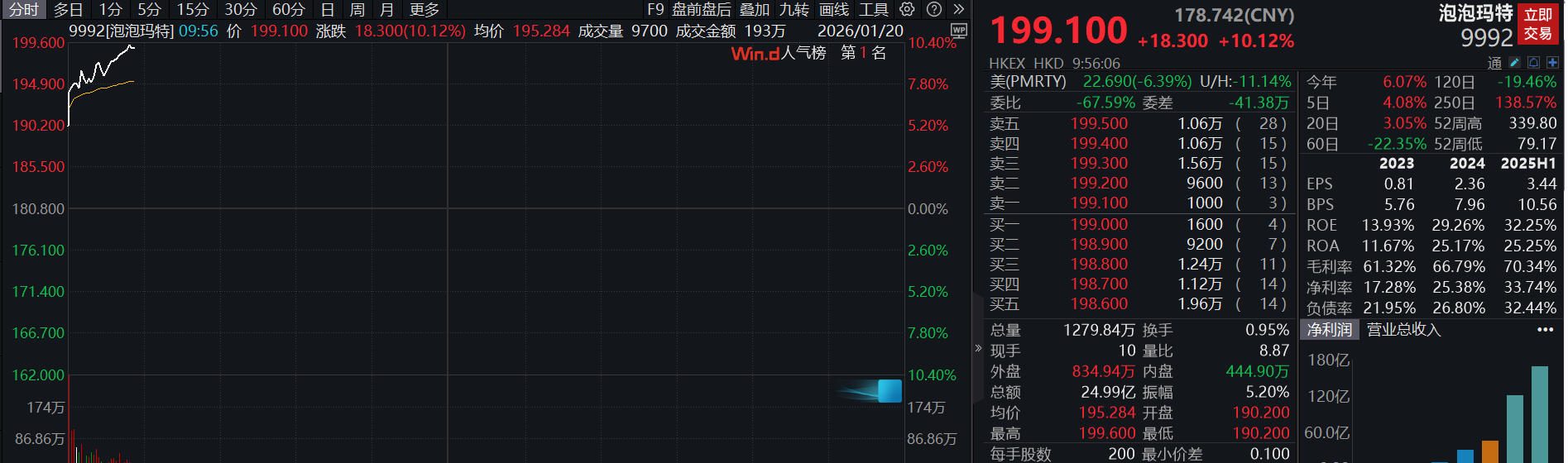 滚动更新丨A股三大指数震荡调整,全市场超3100只个股下跌(4) 滚动更新丨A股三大指数震荡调整,全市场超3100只个股下跌(4)
