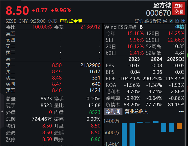 滚动更新丨A股三大指数震荡调整,全市场超3100只个股下跌(7) 滚动更新丨A股三大指数震荡调整,全市场超3100只个股下跌(7)