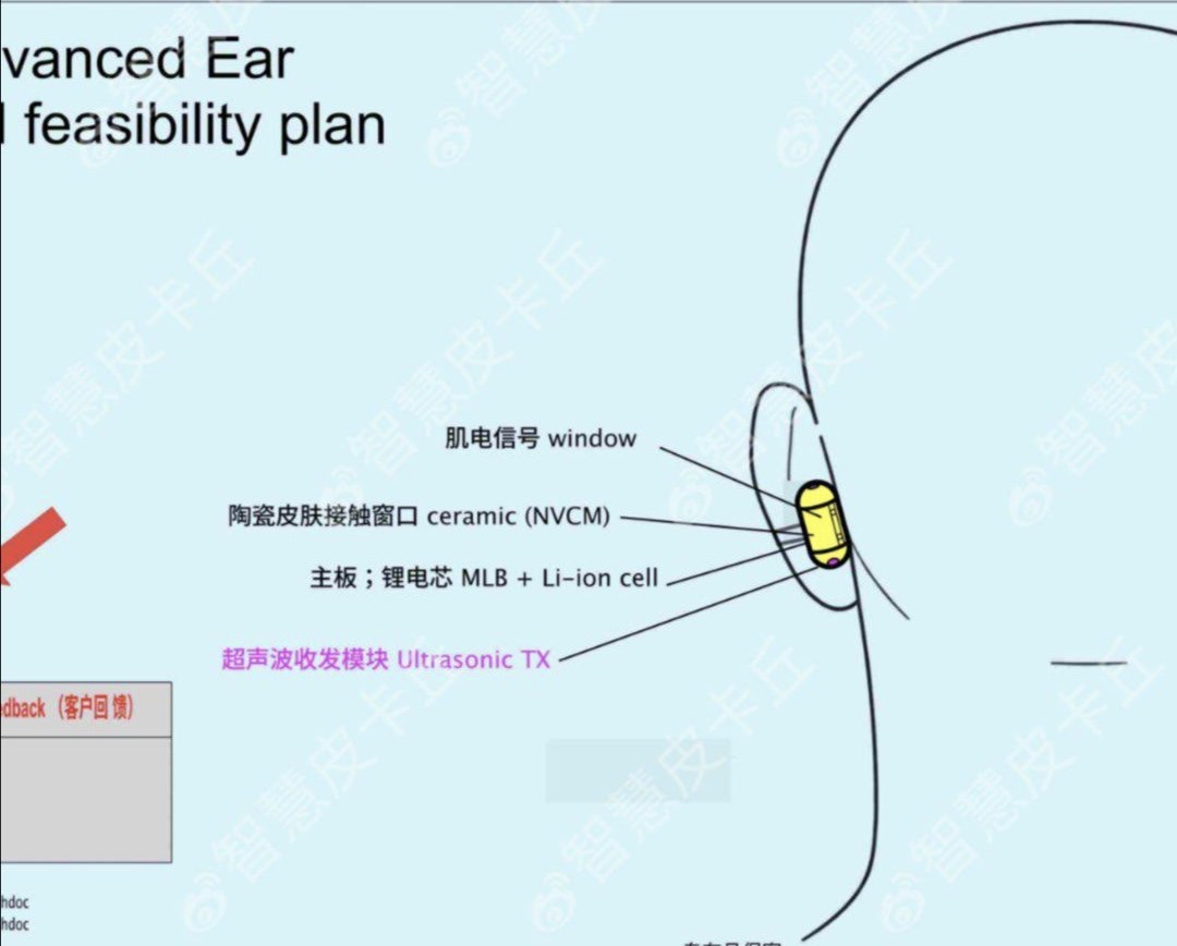 OpenAI首款硬件定了！下半年推出(1)