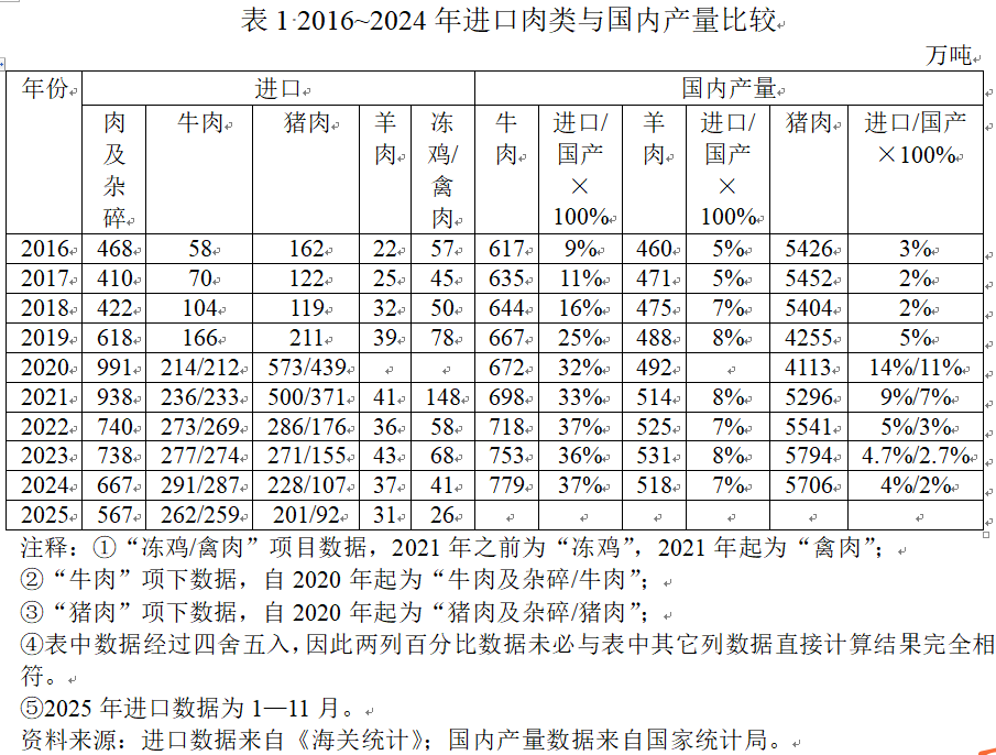 进口牛肉保障措施：权衡自由贸易与国内产业
