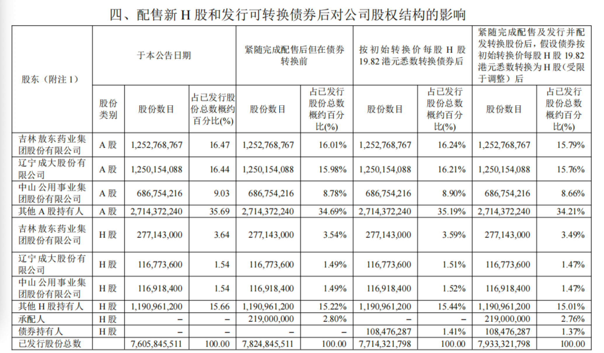 广发证券折价融资61亿港元，H股一度大跌5%