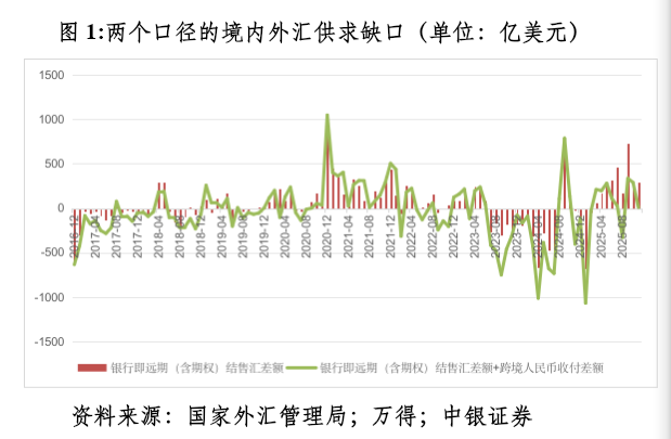 管涛：众口一词的人民币升值“真相”︱汇海观涛