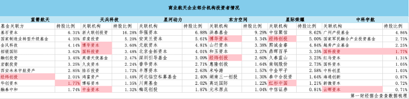 谁在押注“飞天梦”？ 160余家机构久坐“冷板凳”静候“摘桃时刻”
