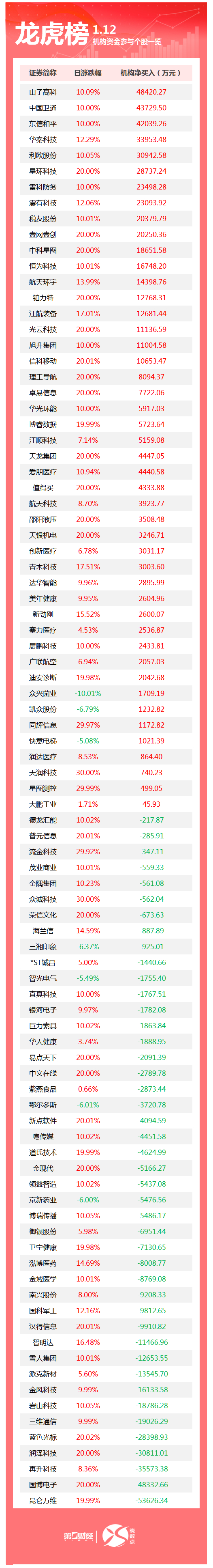 特朗普：对伊朗所有的贸易伙伴征收25%关税；委内瑞拉回应特朗普自称代总统；专项债“自审自发”试点省份有望扩围丨早报