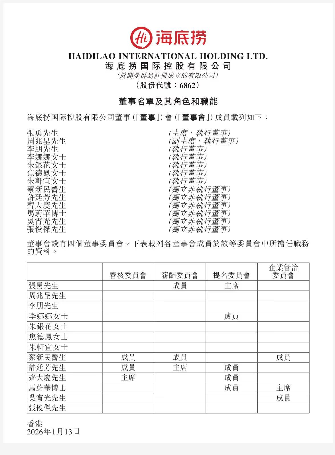 创始人张勇重任海底捞CEO，公司委任四位女执董