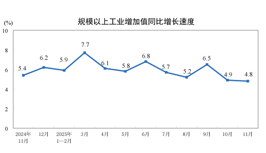 重磅年度经济数据即将发布，5%左右目标有望较好实现