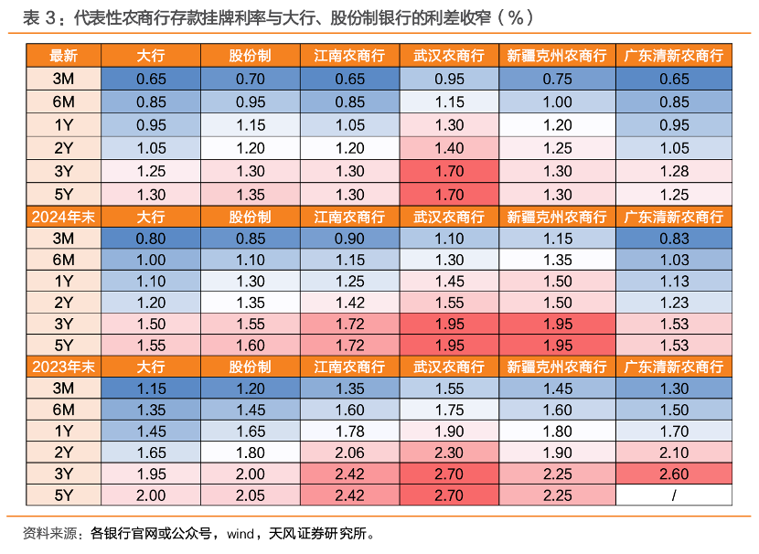中小行“开门红”购债逻辑生变：从博弈利得到锁定票息