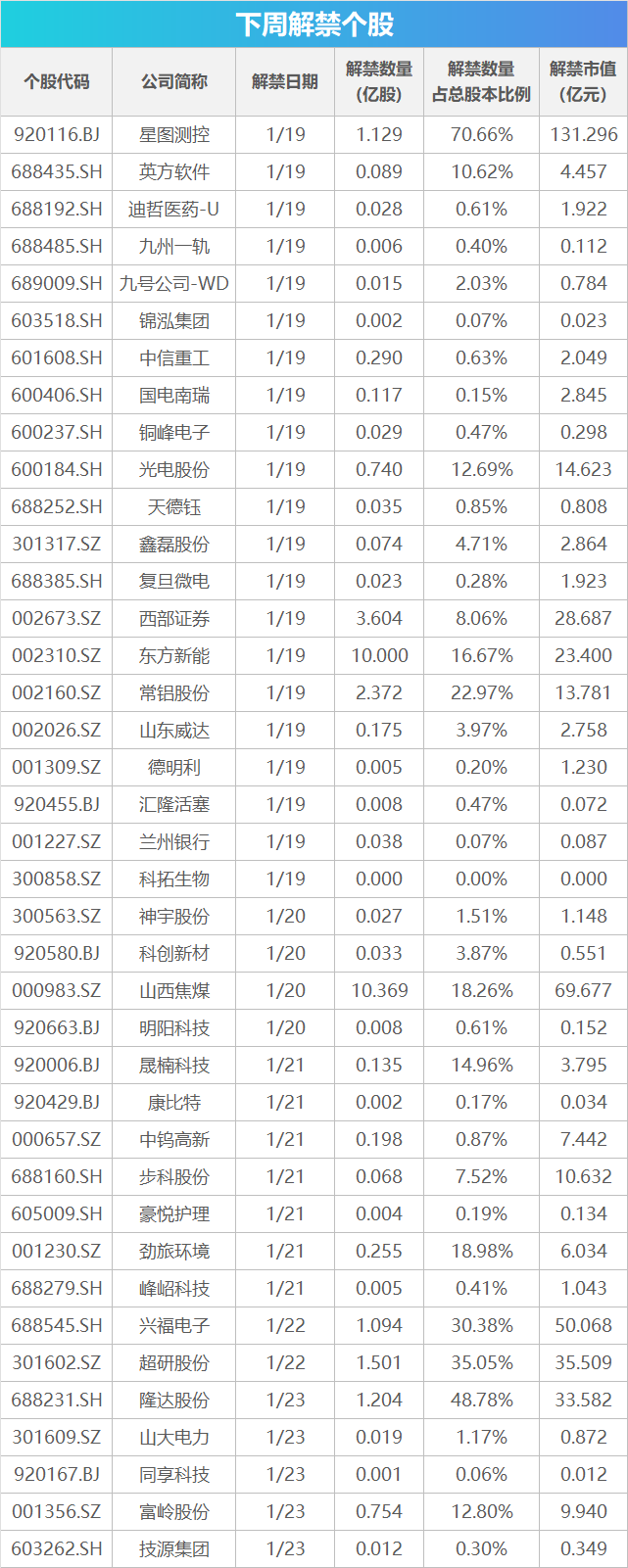 下周关注丨2025年国民经济运行数据将公布，这些投资机会最靠谱