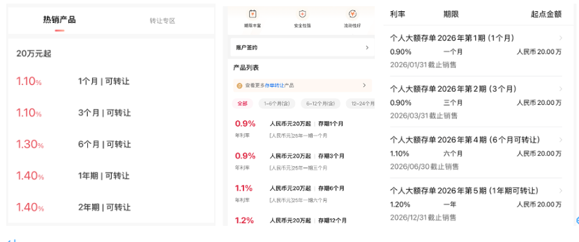 大额存单利率跌入“0字头”，天量存款到期储户跨行“搬家”