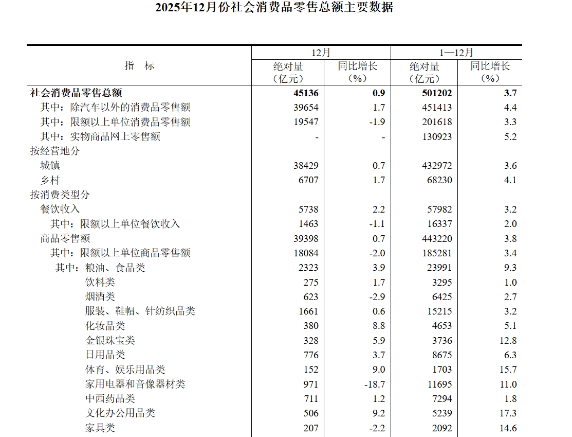 去年金银珠宝卖了3736亿，但金店生意却是“冰火两重天”