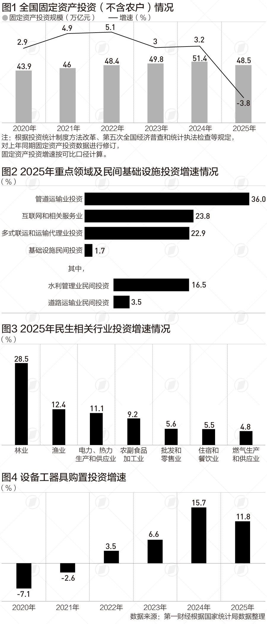 投资结构持续优化，稳投资政策密集加力|数读“十四五”