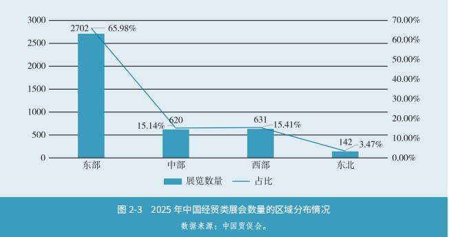 中国办展面积创新高，展会经济将成城市竞争新赛道