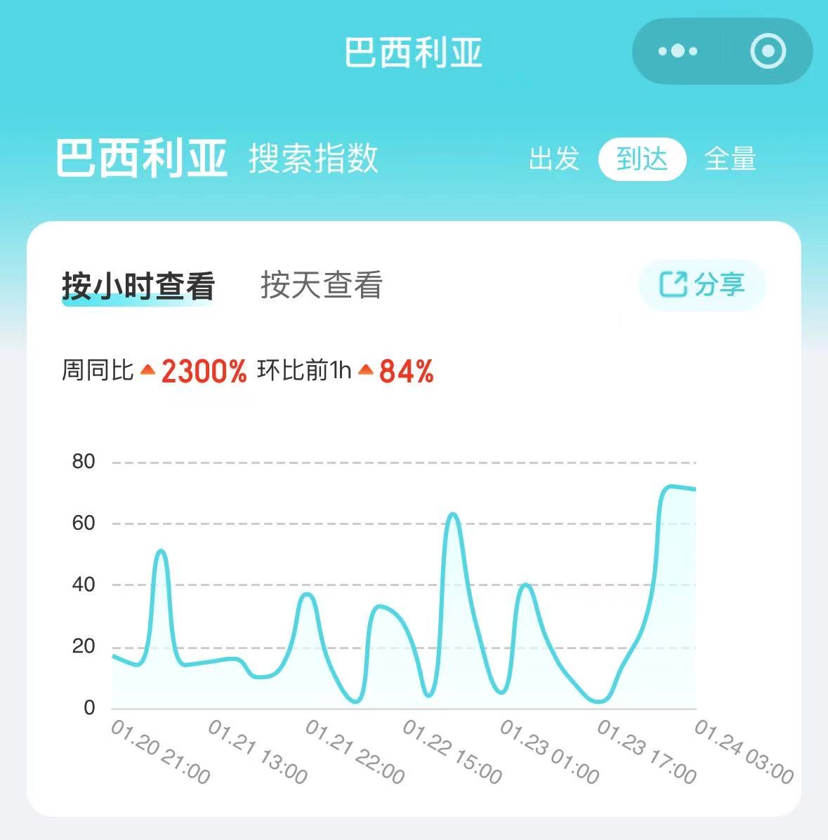 巴西要对中国免签，中国到南美为何没有直飞航线｜姗言两语