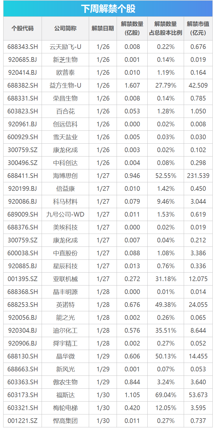 下周关注丨1月PMI数据将公布，这些投资机会最靠谱
