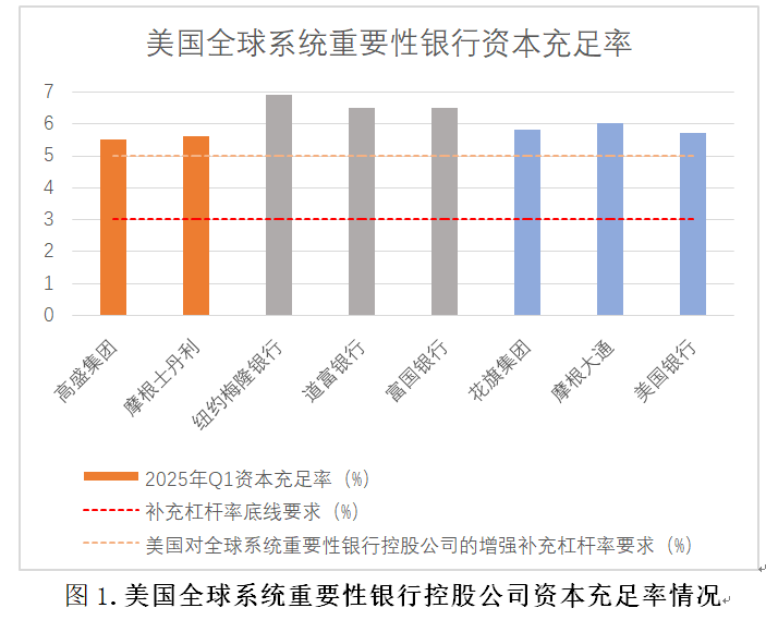 美国银行业监管放松及其影响