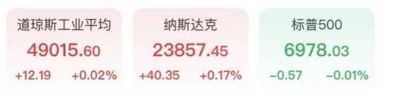 美股半导体和存储板块发力，英特尔涨11%，金银延续“疯狂”