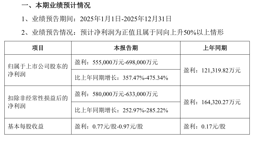 利润暴增约四倍！世纪华通预告去年营收380亿