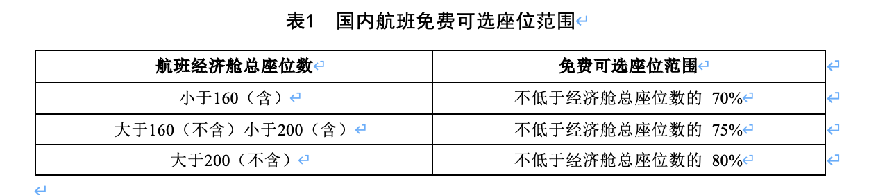 航班“锁座”多少合适？选座能收费吗？中航协征求意见稿来了
