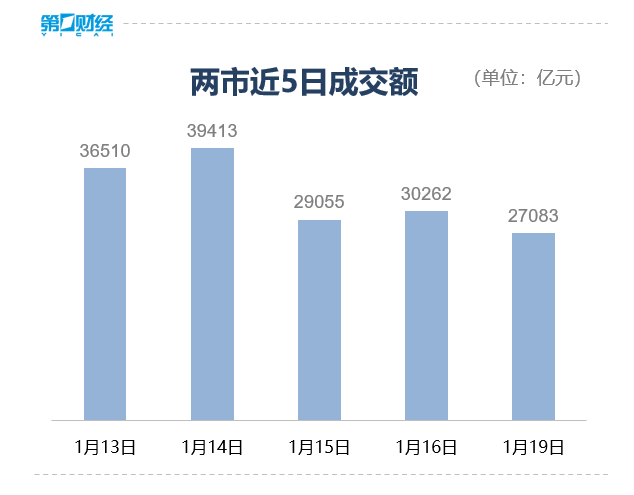 收盘丨A股缩量震荡沪指涨0.29%,电网设备概念股掀涨停潮(5) 收盘丨A股缩量震荡沪指涨0.29%,电网设备概念股掀涨停潮(5)