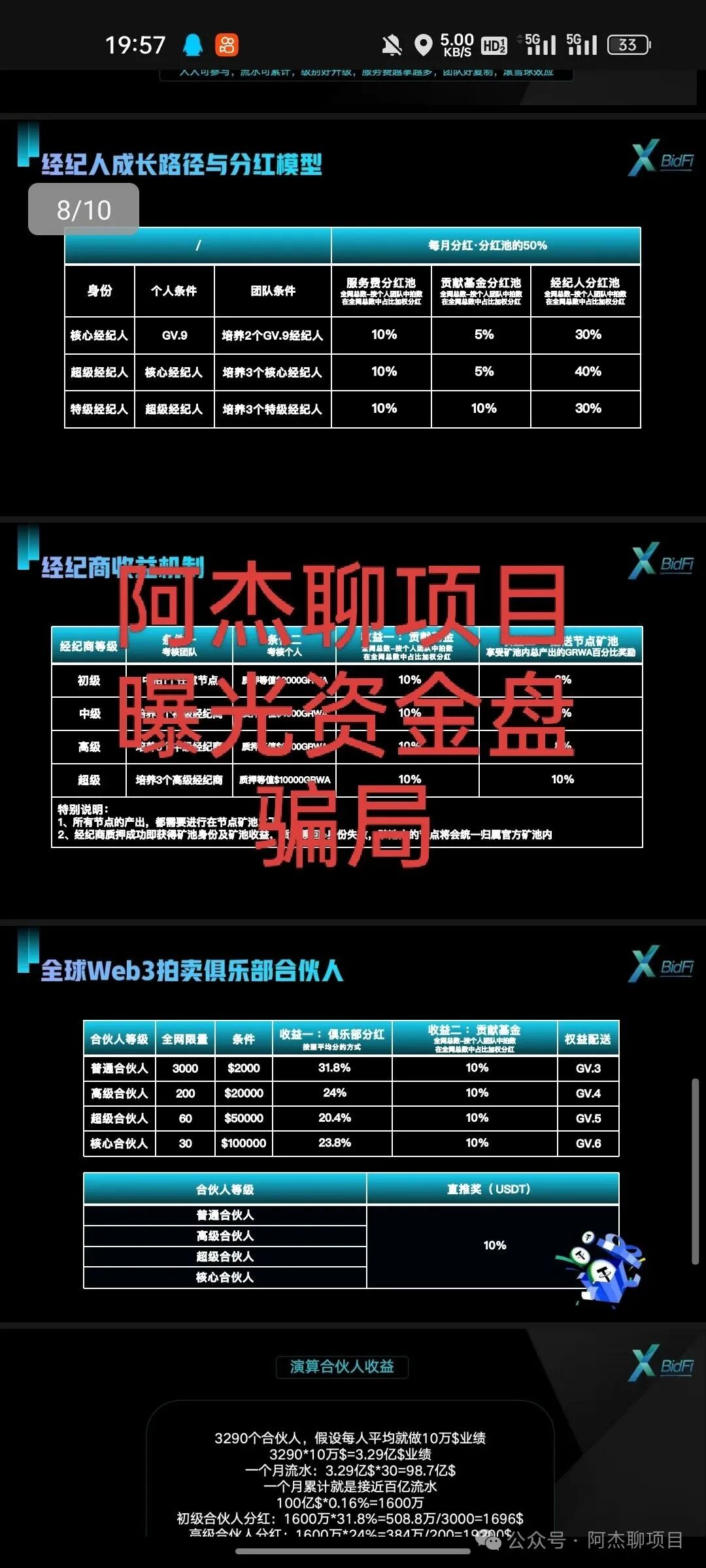 曝光资金盘交易所：“绿专资本GreenX”，纳斯达克“空壳公司”包装下的千亿资金盘骗局