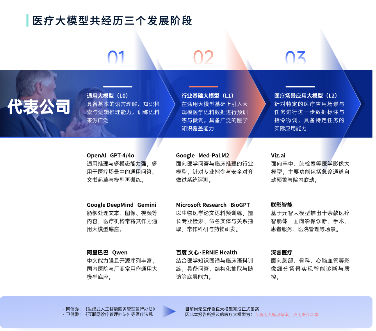 2025WAIC“AI+医疗健康产业图谱首发”:十大洞见解码人工智能医疗的"中国方案"(10) 2025WAIC“AI+医疗健康产业图谱首发”:十大洞见解码人工智能医疗的"中国方案"(10)
