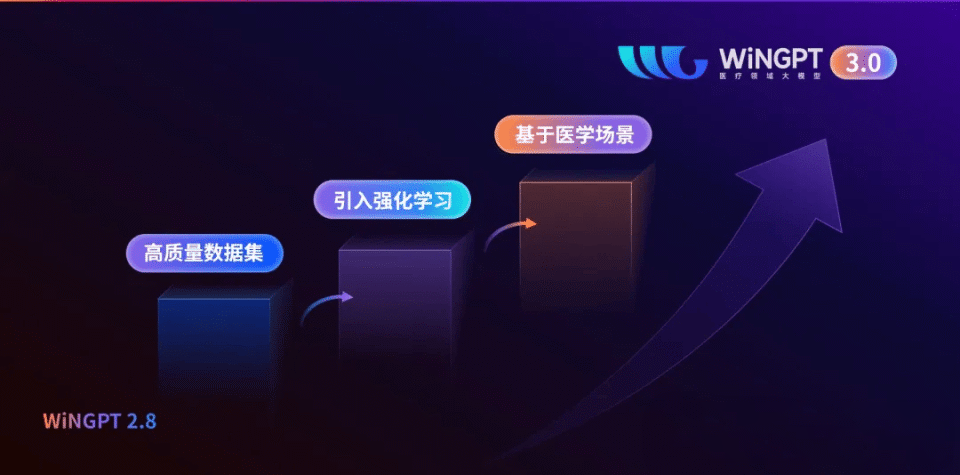 2025WAIC“AI+医疗健康产业图谱首发”:十大洞见解码人工智能医疗的"中国方案"(14) 2025WAIC“AI+医疗健康产业图谱首发”:十大洞见解码人工智能医疗的"中国方案"(14)