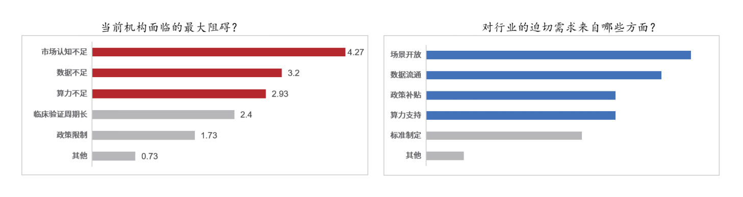 2025WAIC“AI+医疗健康产业图谱首发”:十大洞见解码人工智能医疗的"中国方案"(2) 2025WAIC“AI+医疗健康产业图谱首发”:十大洞见解码人工智能医疗的"中国方案"(2)