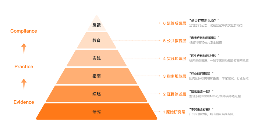 2025WAIC“AI+医疗健康产业图谱首发”:十大洞见解码人工智能医疗的"中国方案"(15) 2025WAIC“AI+医疗健康产业图谱首发”:十大洞见解码人工智能医疗的"中国方案"(15)