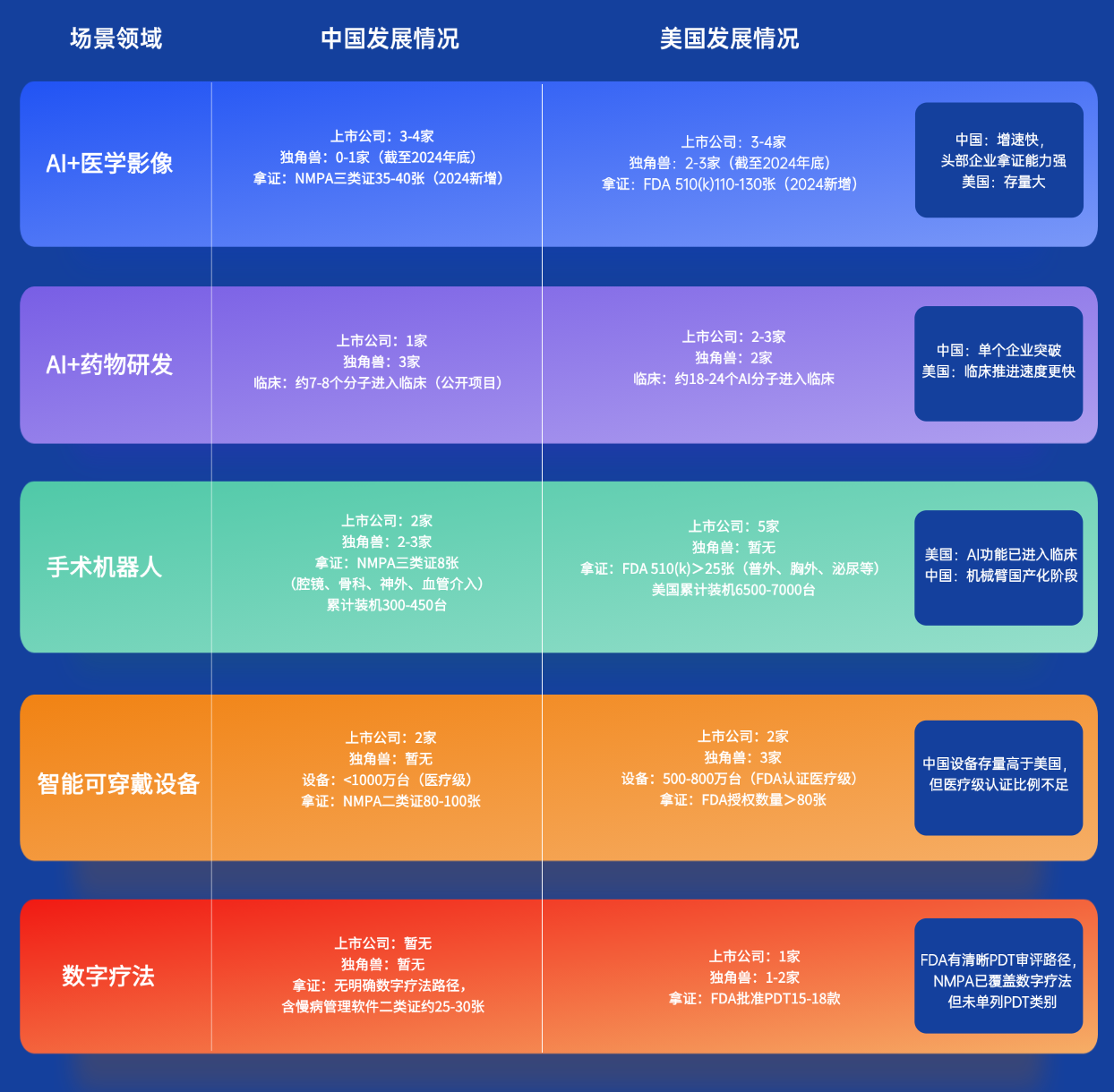 2025WAIC“AI+医疗健康产业图谱首发”:十大洞见解码人工智能医疗的"中国方案"(9) 2025WAIC“AI+医疗健康产业图谱首发”:十大洞见解码人工智能医疗的"中国方案"(9)