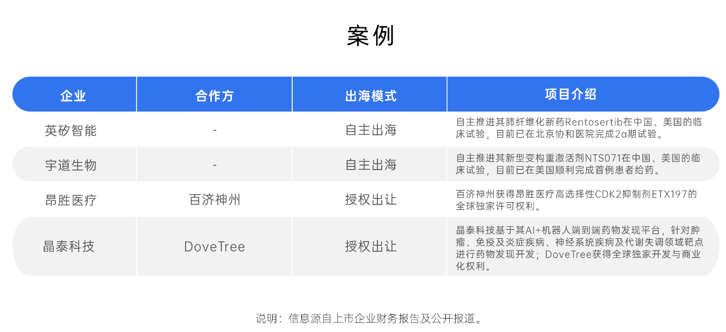 2025WAIC“AI+医疗健康产业图谱首发”:十大洞见解码人工智能医疗的"中国方案"(3) 2025WAIC“AI+医疗健康产业图谱首发”:十大洞见解码人工智能医疗的"中国方案"(3)