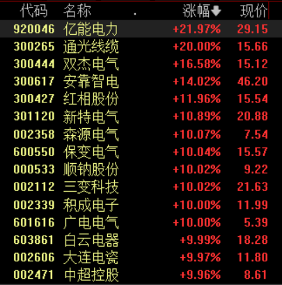 收盘丨A股三大指数均收跌超2%，市场逾4600股下跌(2)