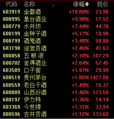 收盘丨A股三大指数均收跌超2%，市场逾4600股下跌(3)