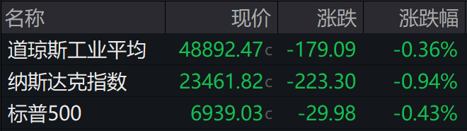 盘前必读丨多因素引发国际贵金属价格暴跌;寒武纪首次年度盈利(2) 盘前必读丨多因素引发国际贵金属价格暴跌;寒武纪首次年度盈利(2)