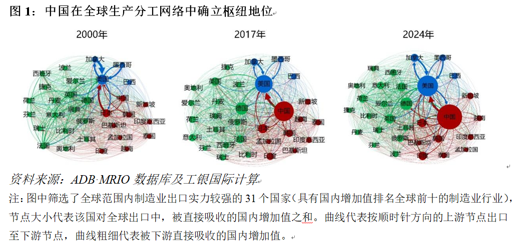 程实：全球生产网络与绕不开的中国︱实话世经(1)