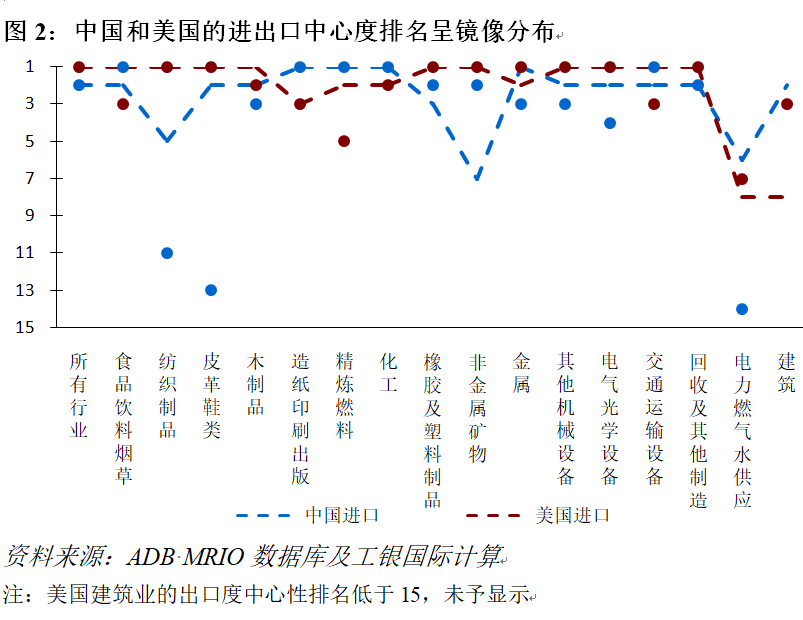 程实：全球生产网络与绕不开的中国︱实话世经(2)
