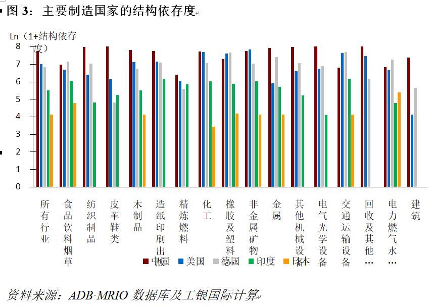 程实：全球生产网络与绕不开的中国︱实话世经(3)