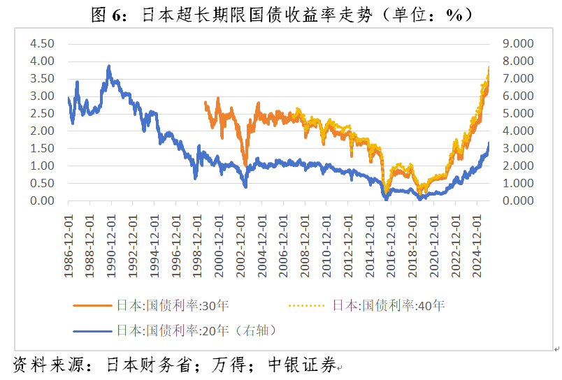 管涛：债市动荡凸显日本的政策困境(6)