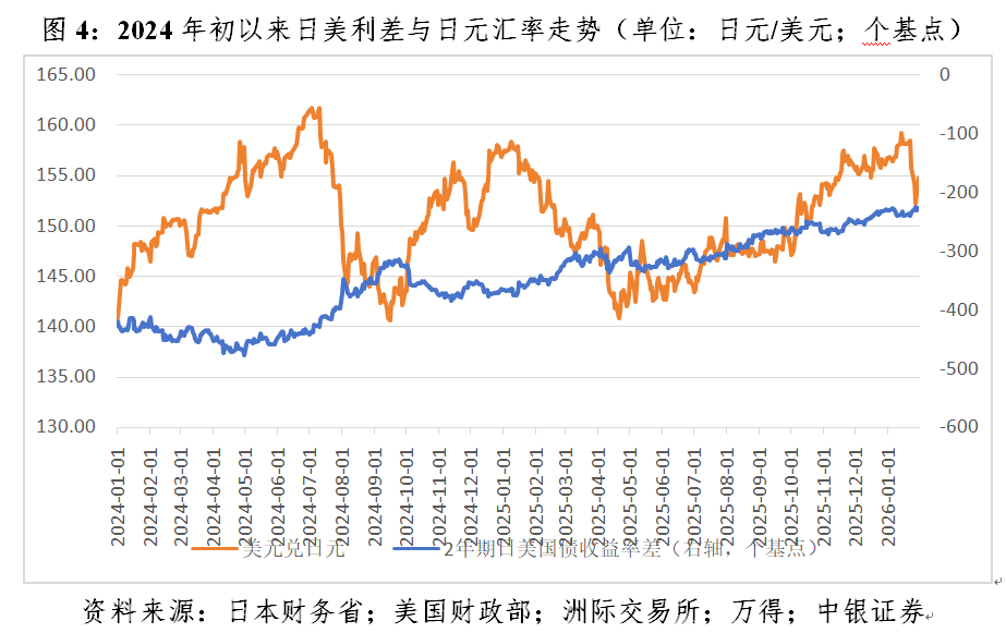 管涛：债市动荡凸显日本的政策困境(4)