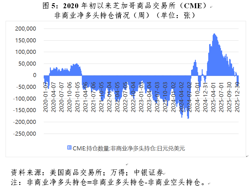 管涛：债市动荡凸显日本的政策困境(5)