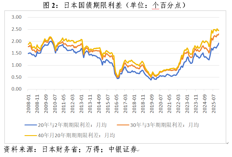 管涛：债市动荡凸显日本的政策困境(2)