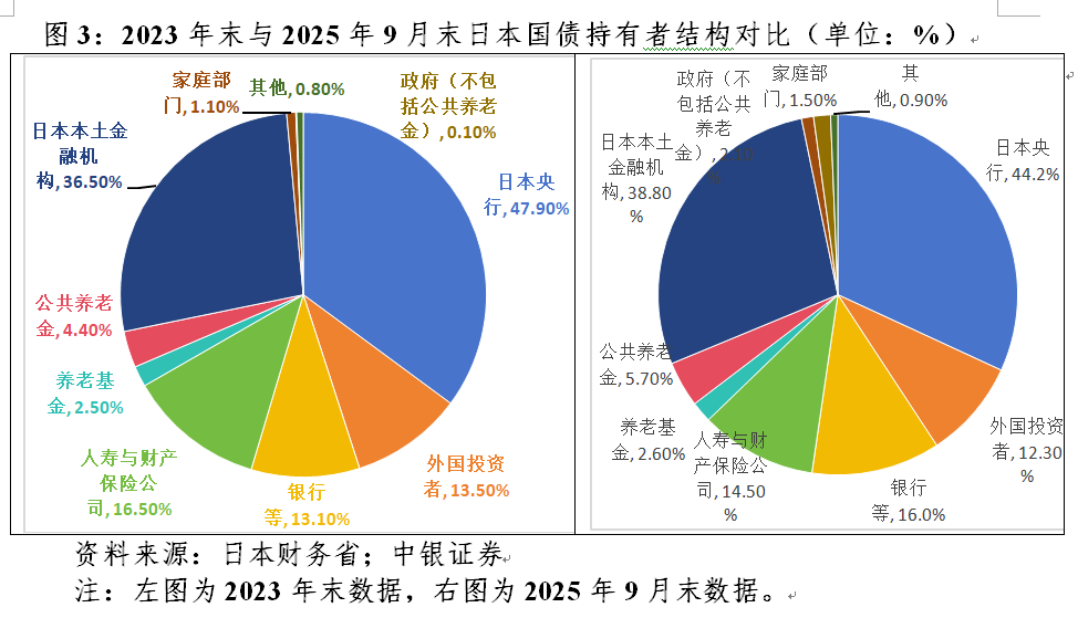 管涛：债市动荡凸显日本的政策困境(3)